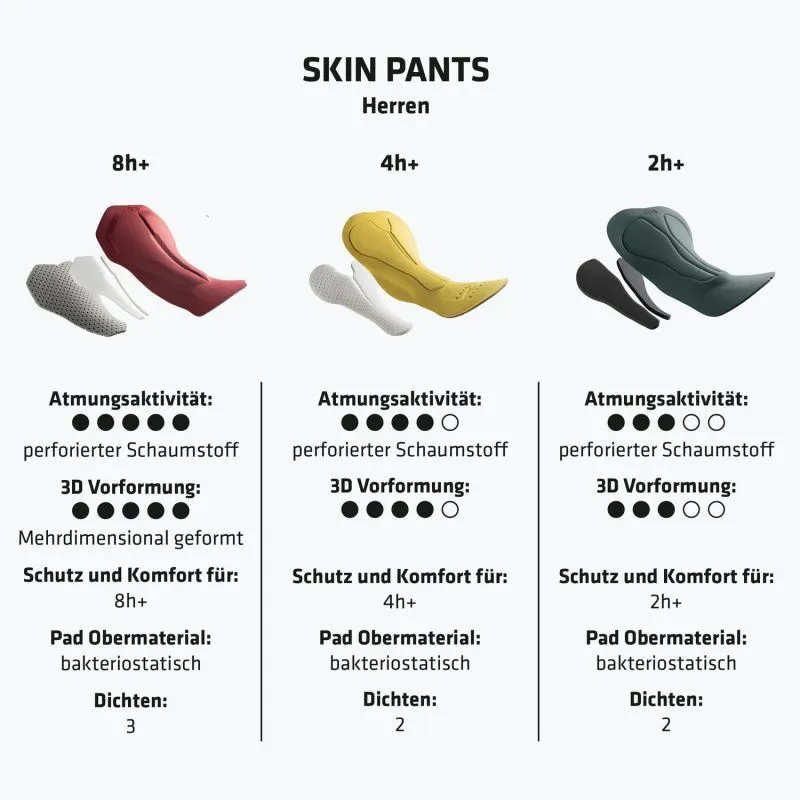 Schöffel  Skin Pants 4h - Pantaloncini MTB - Uomo